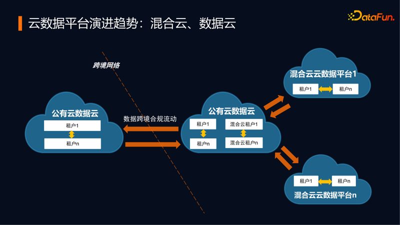 数据中台：企业数字化转型中的核心枢纽
