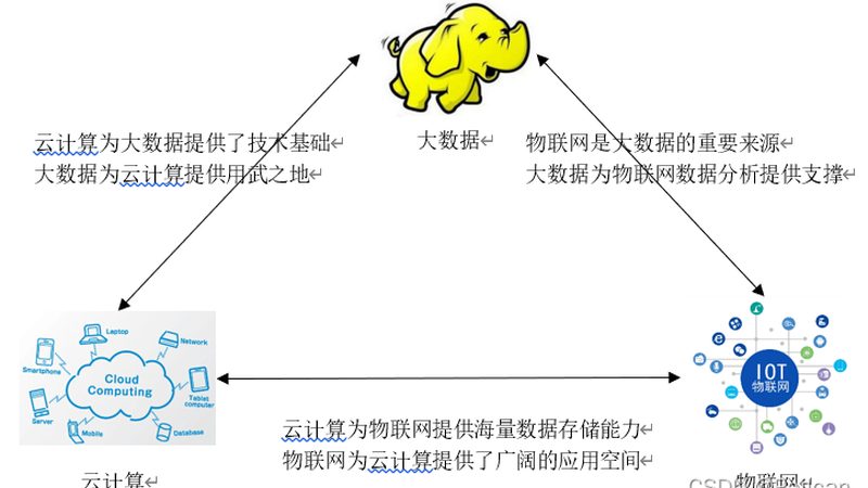 混合云服务商性价比评估：关键指标与误区解析