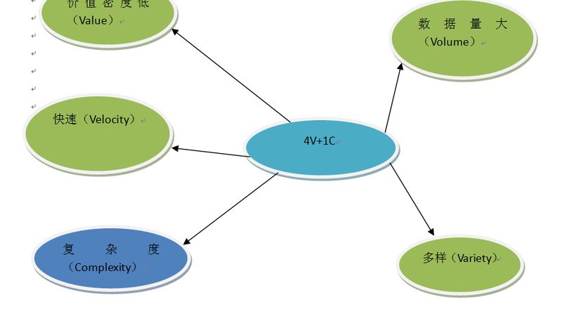 混合云网络架构：性能参数解析与优化策略**