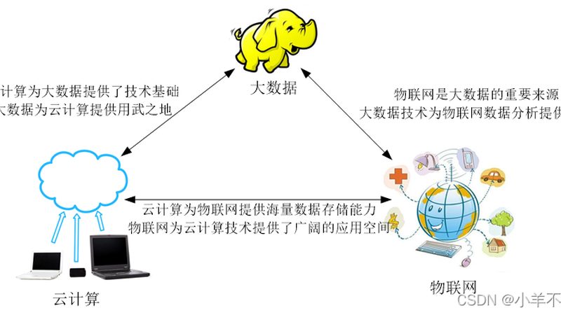 数据采集模块：企业构建大数据生态的关键一环**